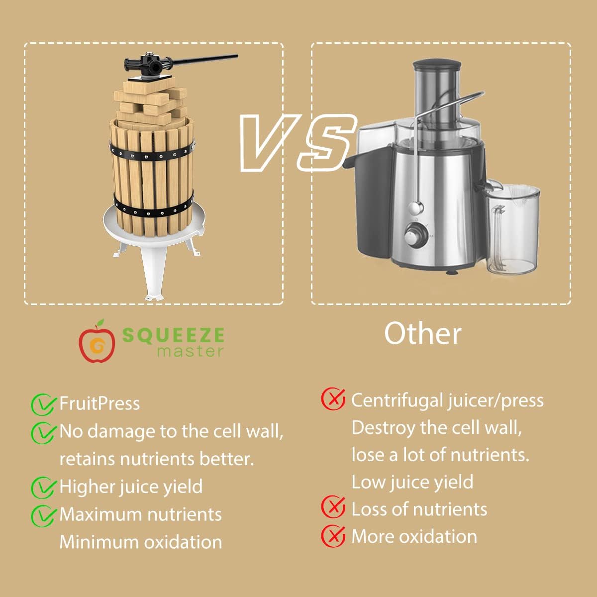 SQUEEZE master Fruit Press- 1.6 Gallon/6L-Solid Wood Basket Wine Press-Vintage traditional juicer-6 Press Wooden Blocks-Pole Handle Bar for Juice,Wine,Cider-1 free filter bag included
