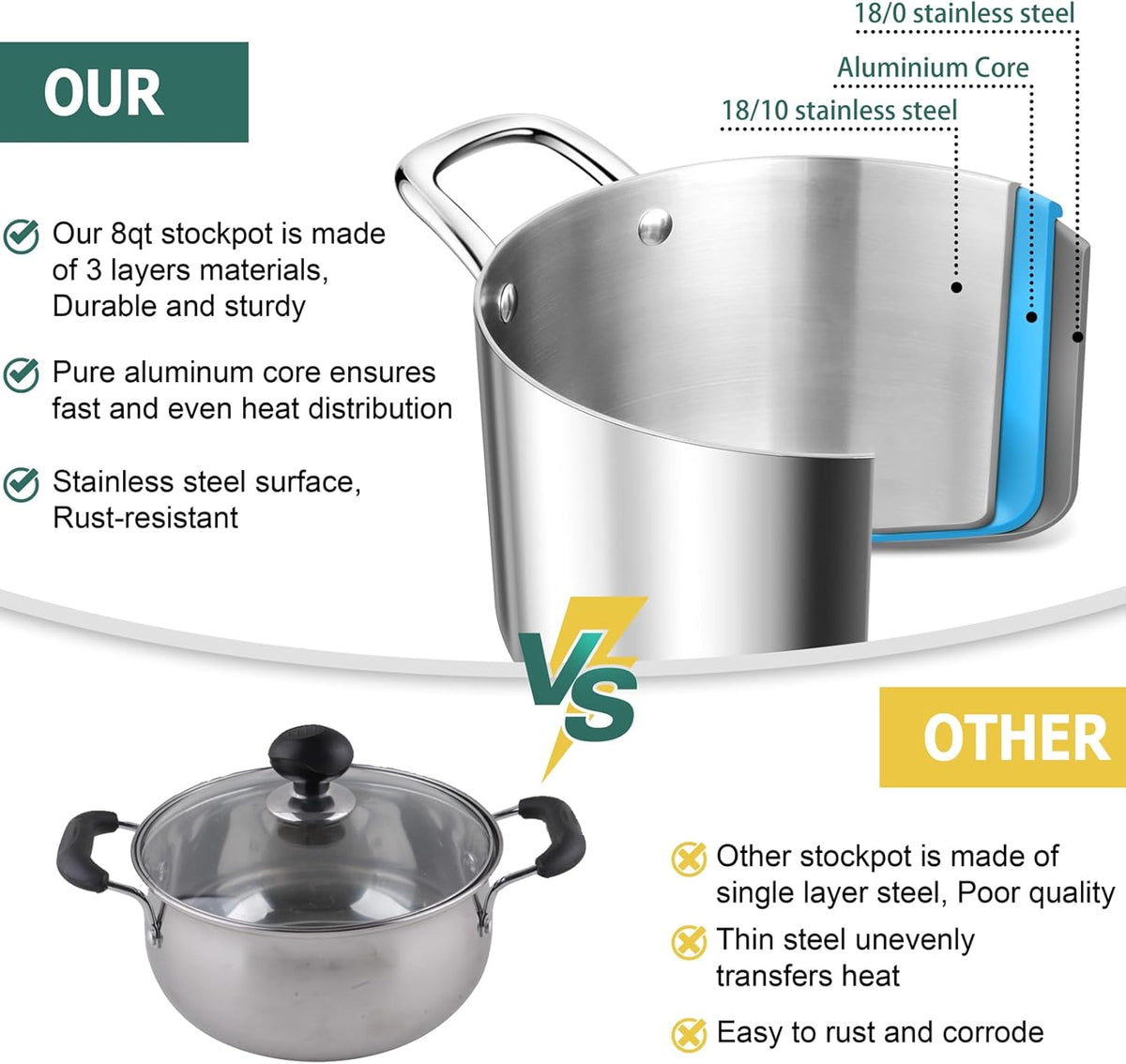 TeamFar 8 Quart Stock Pot, Stainless Steel Tri-ply Stockpot Pasta Cooking Pot with Glass Lid, for Induction Electric Gas Ceramic Stoves, Toxic Free & Heavy Duty, Double Handles & Dishwasher Safe