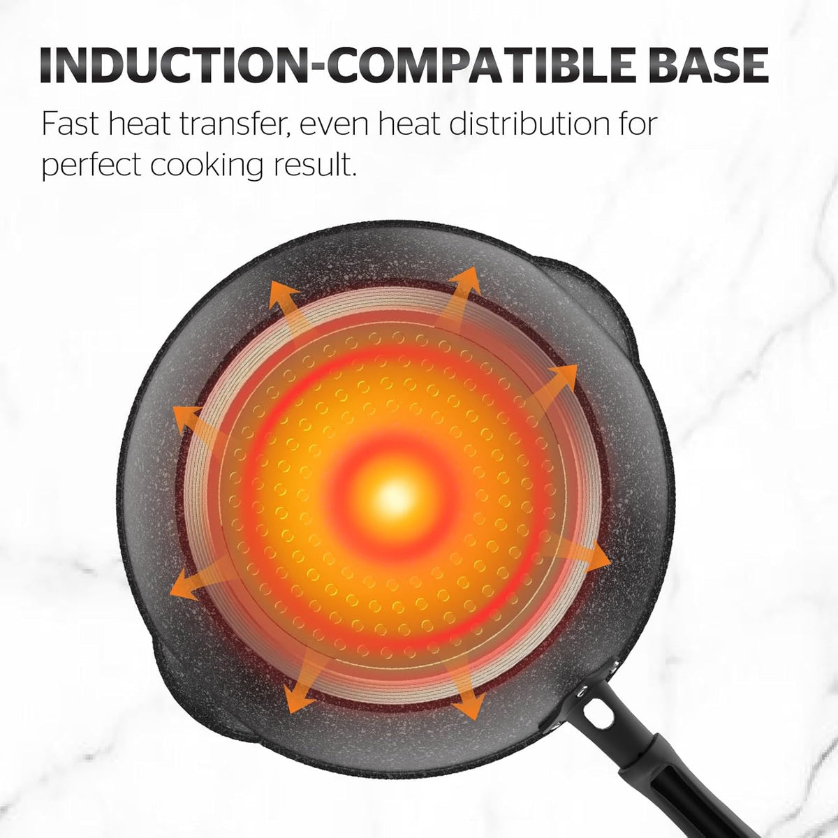Sunhouse – 12 Inch / 30 cm Non-Stick Deep Frying Pan with Double Pour Spouts, 5-Layer Whitford Non-Stick Coating, PFOA-FREE, Stay-Cool Handle, Induction Compatible with All Cooktops