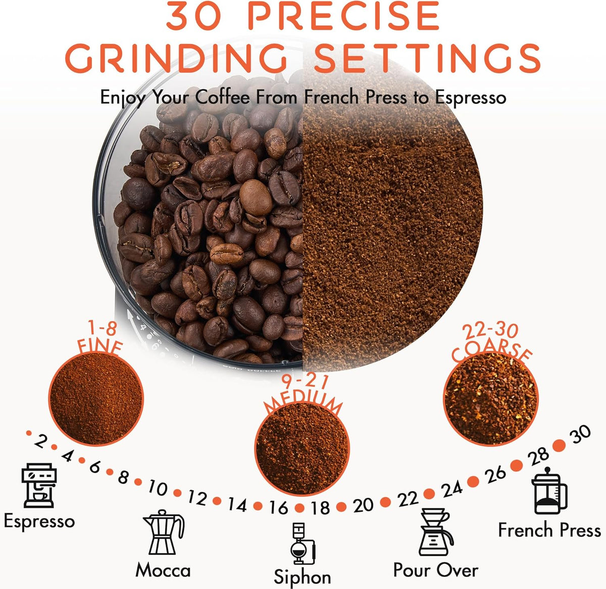 Coffee Grinder Electric, Conical Burr Coffee Bean Grinder with 30 Grind Settings